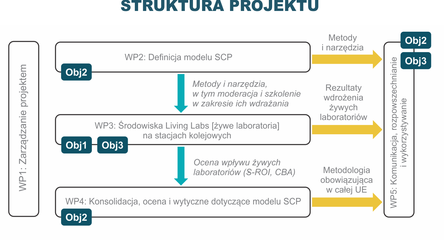 str RAIL4