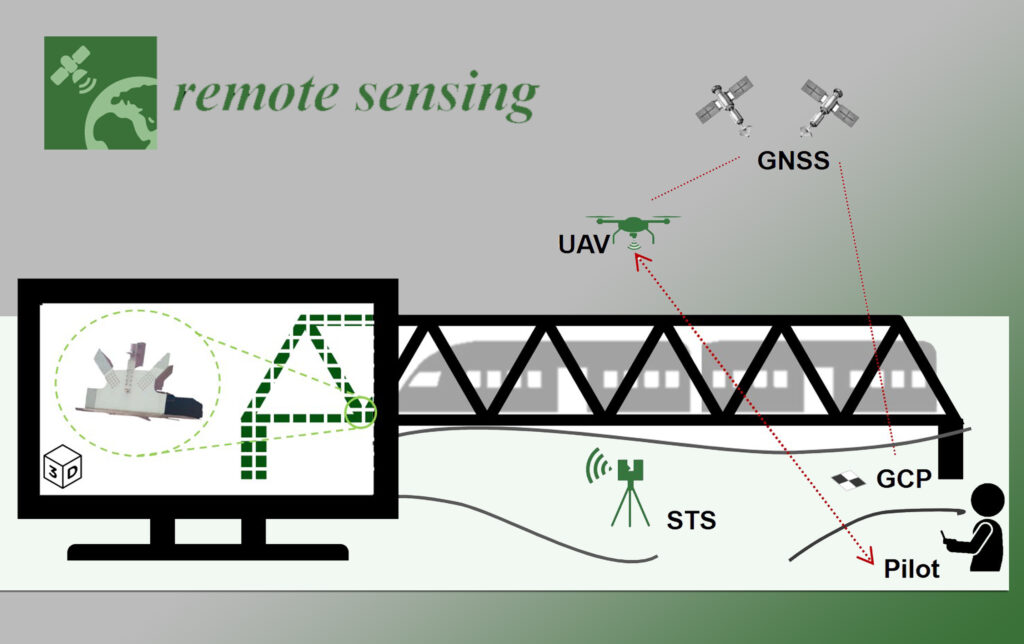 Grafika informacyjna do aktualności - Zapraszamy do przeczytania artykułu w Remote Sensing