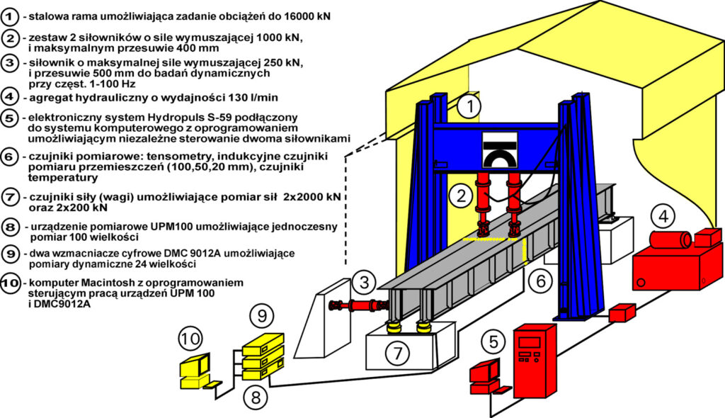 Rysunek szczeg&oacute;łowy stanowiska badawczego STEND z opisami element&oacute;w składowych 