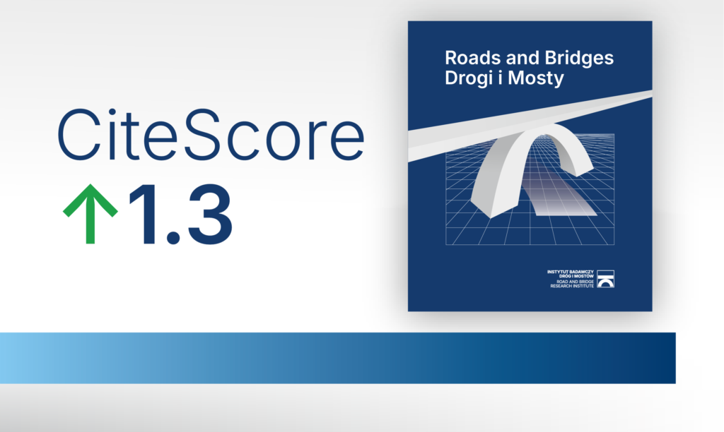 Po lewej stronie napis „CiteScore ↑ 1.3”, po prawej stronie okładka czasopisma „Roads and Bridges – Drogi i Mosty”. Pod dwoma elementami ozdobny pasek z gradientem.