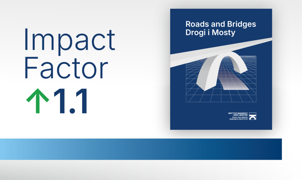 Po lewej stronie napis „Impact Factor ↑ 1.1”, po prawej stronie okładka czasopisma „Roads and Bridges – Drogi i Mosty”. Pod dwoma elementami ozdobny pasek z gradientem.
